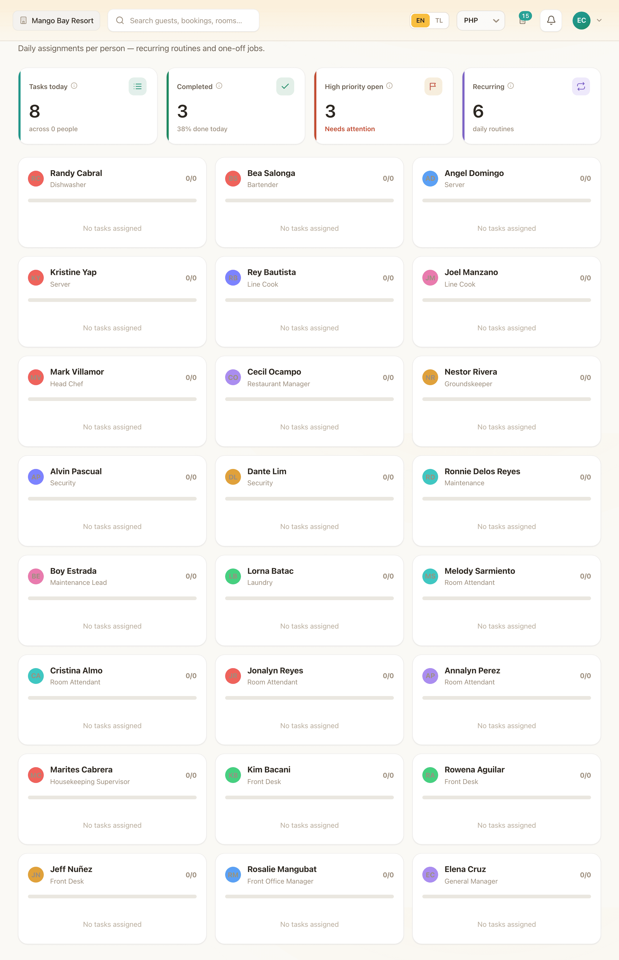 The MangoHost tasks board: today's assignments grouped by person, with priority and category.