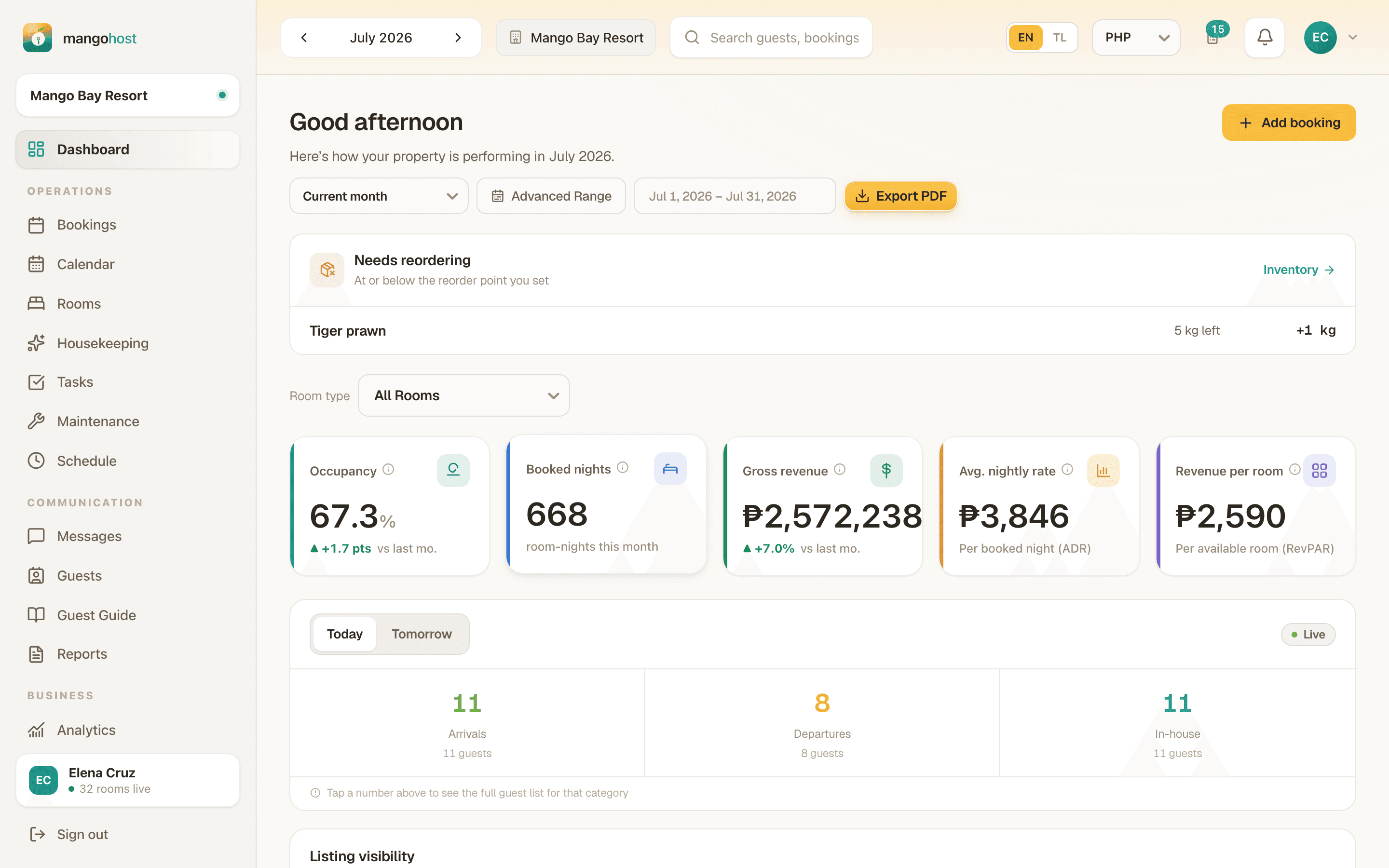 The MangoHost dashboard showing occupancy, booked nights, gross revenue, average nightly rate and revenue per room, with today's arrivals, departures and in-house guests.