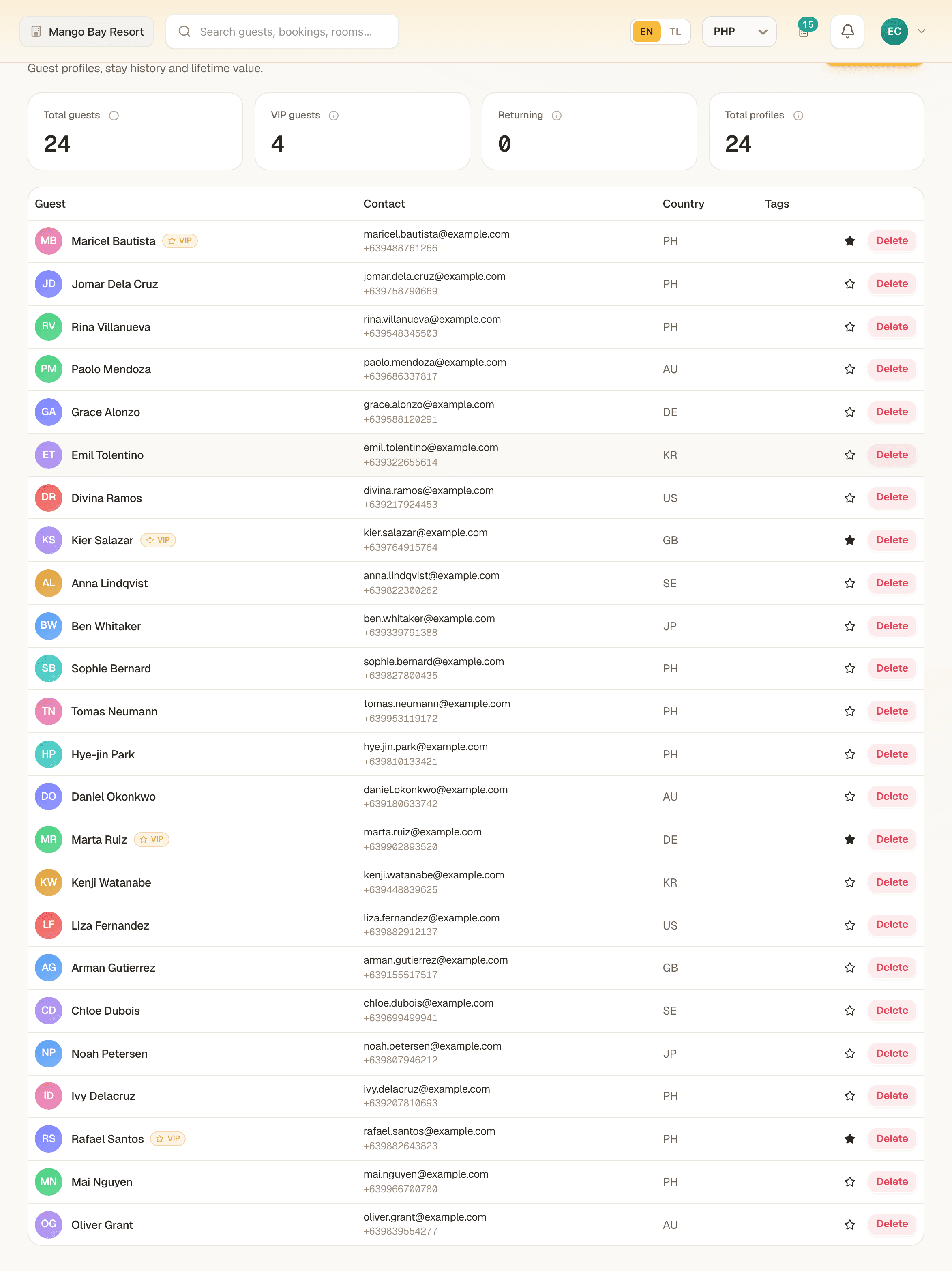 MangoHost guest profiles with stay history, contact details and guest value.